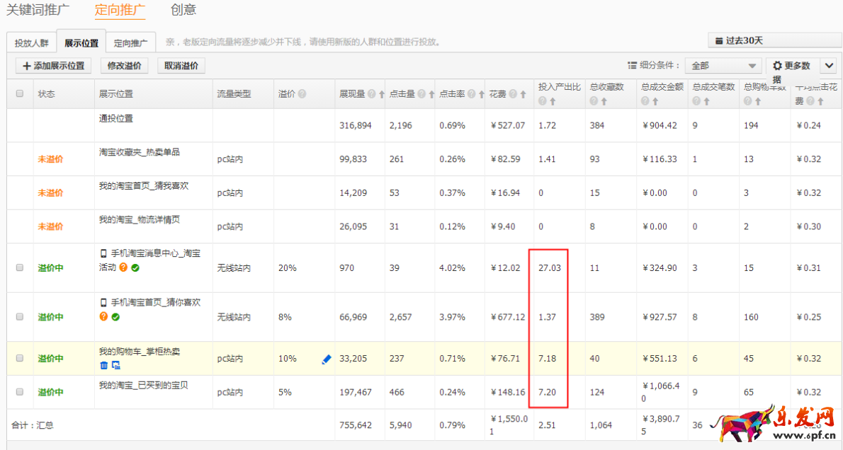 直通車正確換季，你得這樣做！