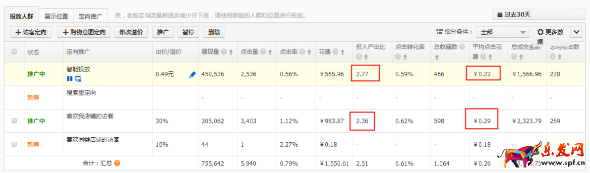 直通車正確換季，你得這樣做！