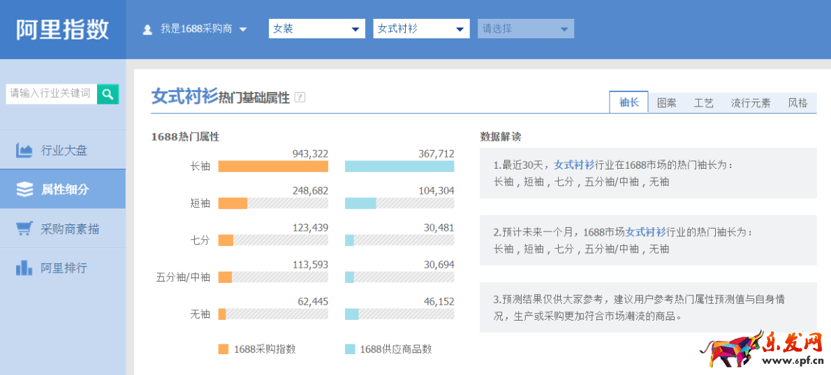 直通車正確換季，你得這樣做！