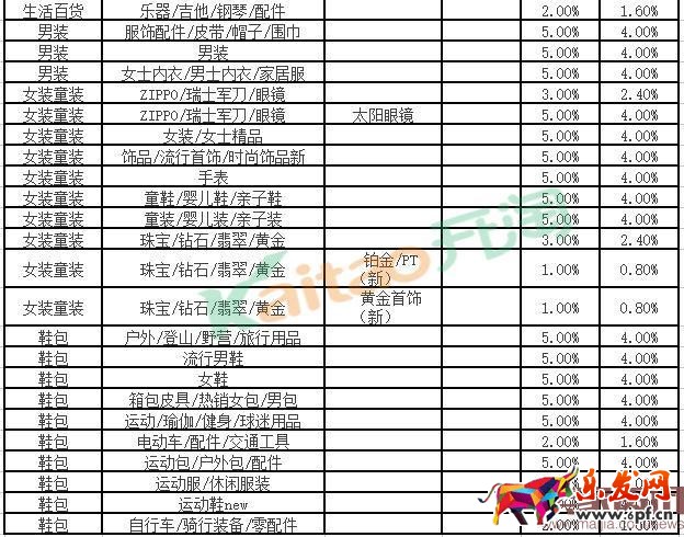 2016聚劃算活動怎么收費? 2016聚劃算活動怎么收費?