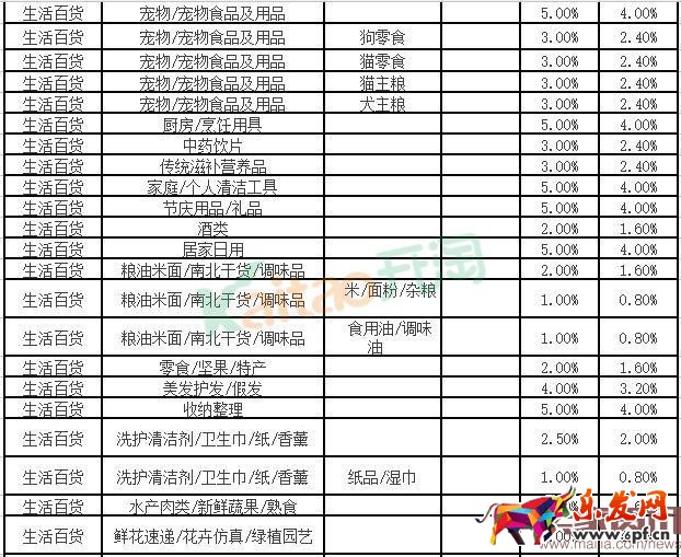 2016聚劃算活動怎么收費? 2016聚劃算活動怎么收費?