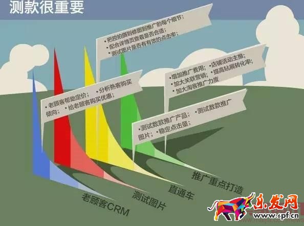 手淘首頁流量下滑怎么辦？