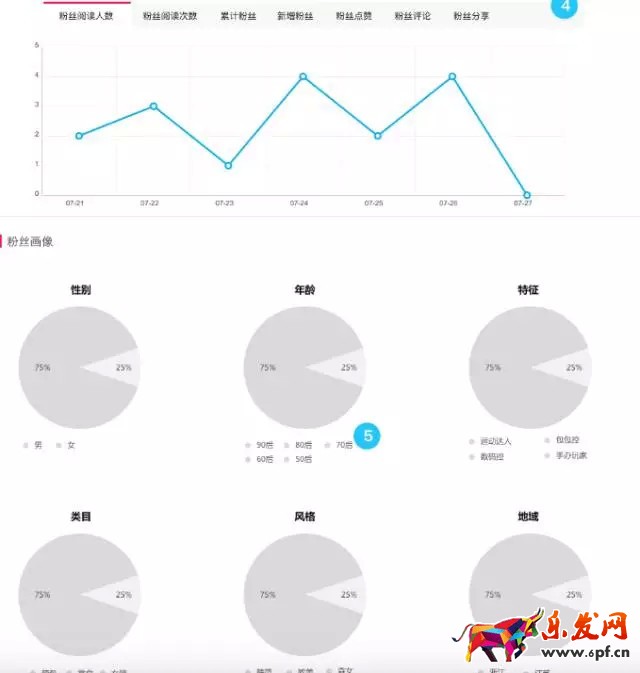 解讀全新升級的達(dá)人平臺4.jpg