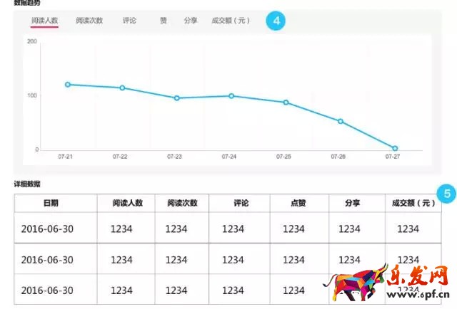 解讀全新升級的達(dá)人平臺7.jpg