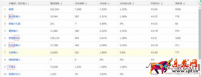 如何運(yùn)營(yíng)直通車(chē)提高質(zhì)量分? 如何運(yùn)營(yíng)直通車(chē)提高質(zhì)量分?