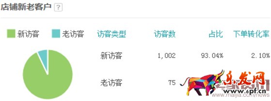 如何運(yùn)營(yíng)直通車(chē)提高質(zhì)量分? 如何運(yùn)營(yíng)直通車(chē)提高質(zhì)量分?
