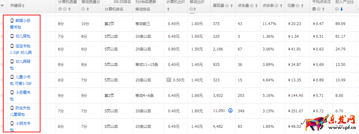 直通車完美攻略,讓你1個(gè)月賣到斷貨 直通車完美攻略,讓你1個(gè)月賣到斷貨