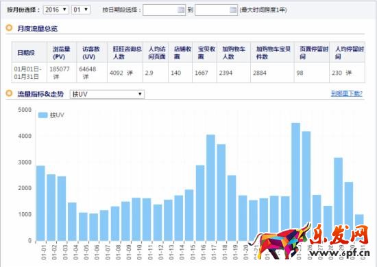 寶貝標題優(yōu)化