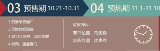 備戰(zhàn)雙11的六個關鍵節(jié)點 如何備戰(zhàn)雙十一