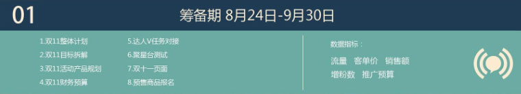 備戰(zhàn)雙11的六個關鍵節(jié)點 如何備戰(zhàn)雙十一
