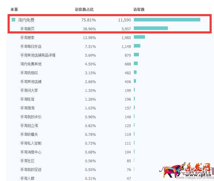 如果你也是一位有心人,直通車(chē)那些事 如果你也是一位有心人,直通車(chē)那些事