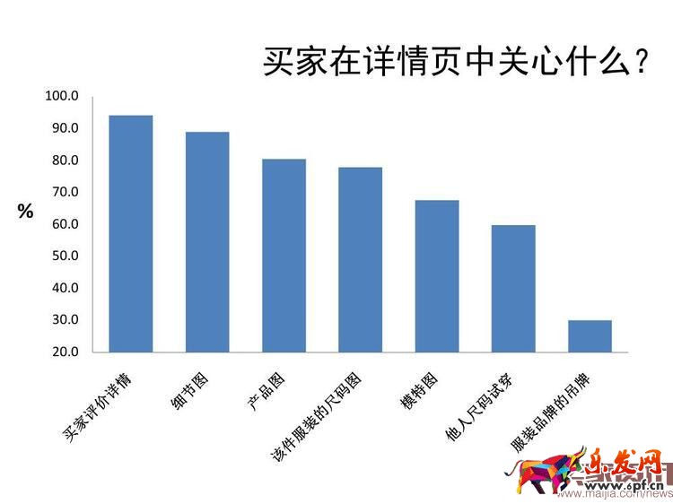 用數(shù)據(jù)教你做出牛逼的詳情頁(yè) 用數(shù)據(jù)教你做出牛逼的詳情頁(yè)