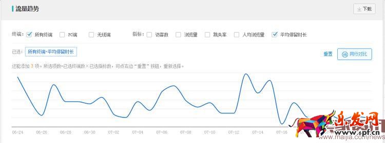 用數(shù)據(jù)教你做出牛逼的詳情頁(yè) 用數(shù)據(jù)教你做出牛逼的詳情頁(yè)