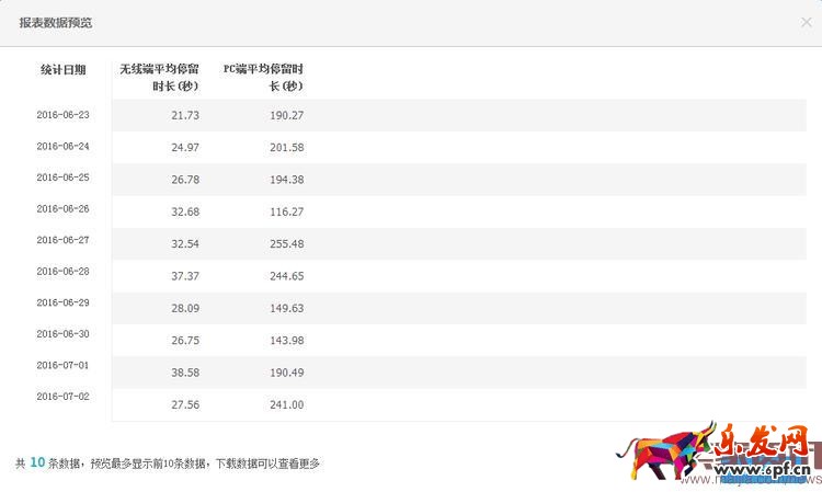 用數(shù)據(jù)教你做出牛逼的詳情頁(yè) 用數(shù)據(jù)教你做出牛逼的詳情頁(yè)