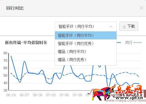 用數(shù)據(jù)教你做出牛逼的詳情頁(yè) 用數(shù)據(jù)教你做出牛逼的詳情頁(yè)