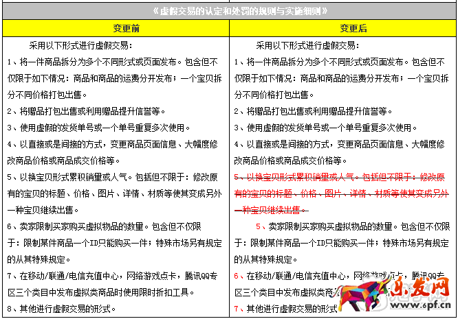 濫發(fā)規(guī)則變更