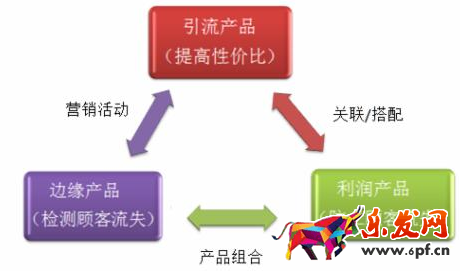 如何引導(dǎo)顧客二次消費(fèi)3.png