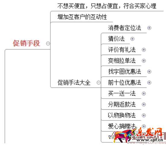 四步讓你掌握數(shù)據(jù)運(yùn)營的核心之四率運(yùn)營! 四步讓你掌握數(shù)據(jù)運(yùn)營的核心之四率運(yùn)營!