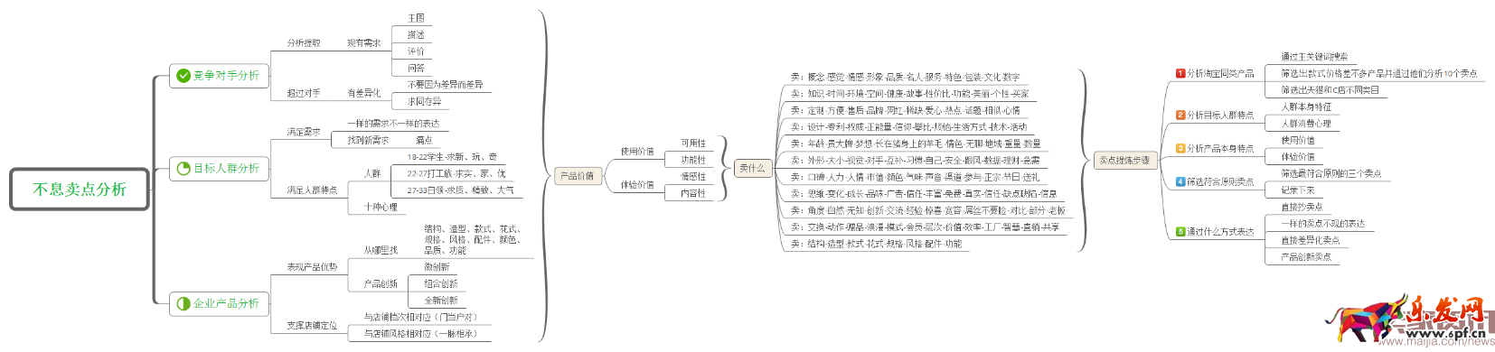 四步讓你掌握數(shù)據(jù)運(yùn)營的核心之四率運(yùn)營! 四步讓你掌握數(shù)據(jù)運(yùn)營的核心之四率運(yùn)營!
