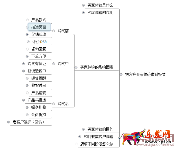 四步讓你掌握數(shù)據(jù)運(yùn)營的核心之四率運(yùn)營! 四步讓你掌握數(shù)據(jù)運(yùn)營的核心之四率運(yùn)營!