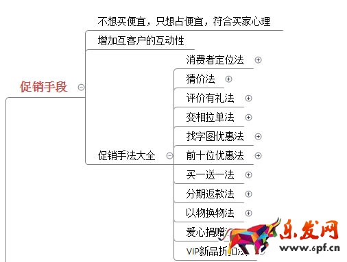 淘寶店鋪數(shù)據(jù)營(yíng)銷:如何提高轉(zhuǎn)化率