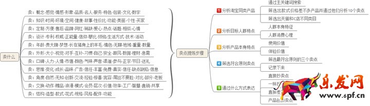 淘寶店鋪數(shù)據(jù)營(yíng)銷:如何提高轉(zhuǎn)化率