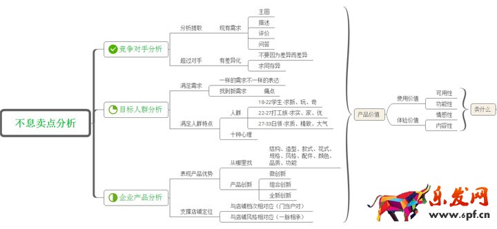 淘寶店鋪數(shù)據(jù)營(yíng)銷:如何提高轉(zhuǎn)化率