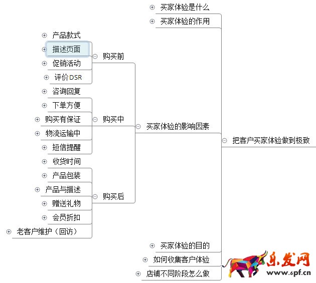 淘寶店鋪數(shù)據(jù)營銷:如何提高復購率