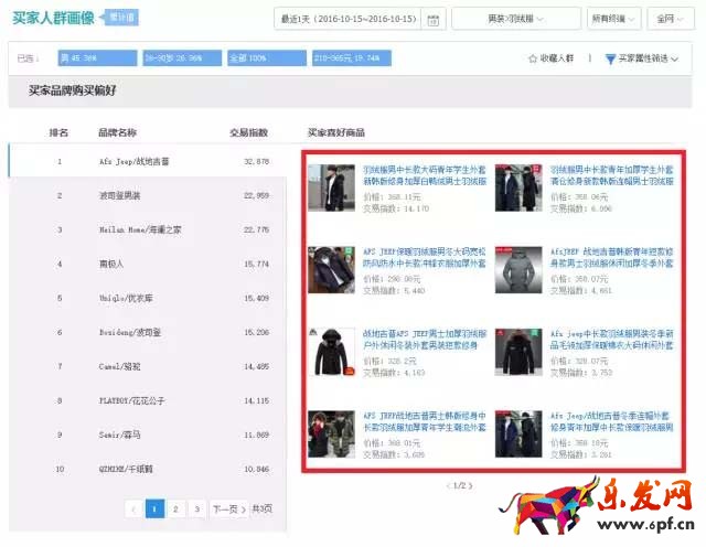 生意參謀數據