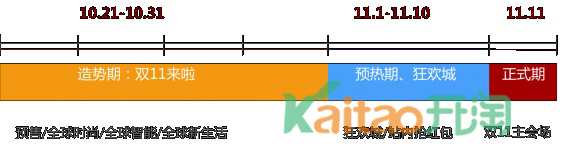 雙11淘寶客活動(dòng)時(shí)間 雙11淘寶客活動(dòng)時(shí)間