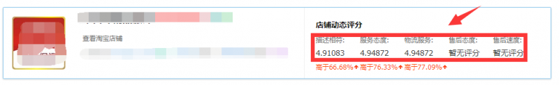 DSR動態(tài)評分