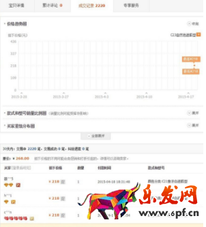 淘寶刷銷量不降權
