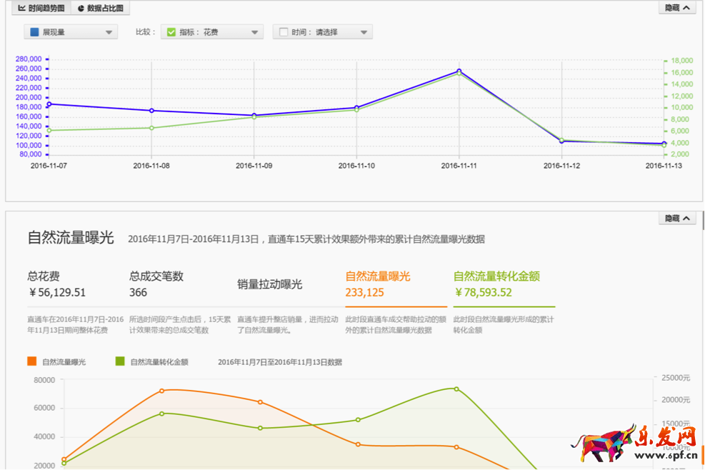直通車該如何操作.png