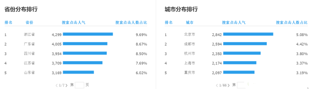 不刷點(diǎn)擊快速上十分