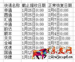 2017淘寶天貓春節發貨規則 2017淘寶天貓春節發貨規則