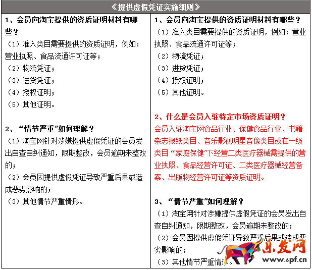 淘寶規則