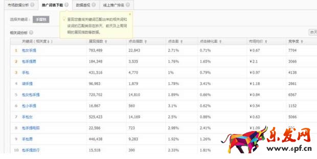 淘寶寶貝標題優化技巧有哪些？八大選詞技巧