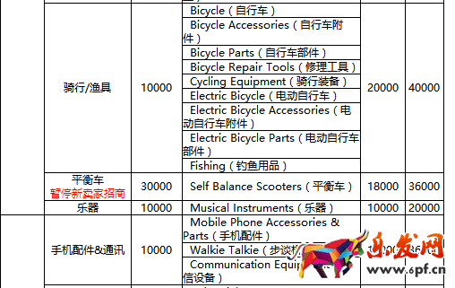 速賣通年費(fèi)是多少