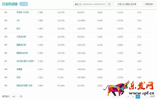 女裝類(lèi)目如何優(yōu)化標(biāo)題？