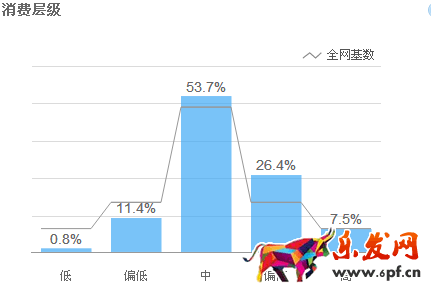 如何使用淘寶直通車引流？