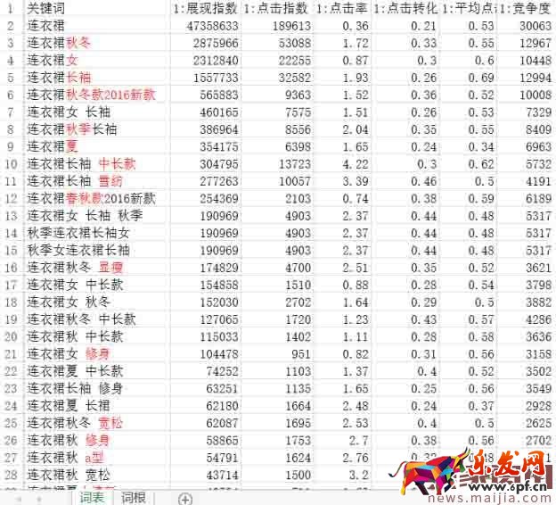 完美的寶貝標題到底該如何打造? 完美的寶貝標題到底該如何打造?
