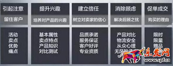 寶貝詳情頁設(shè)計需遵循著三大原則！