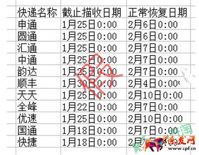 2017春節快遞放假時間表