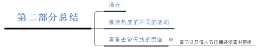 春節(jié)營銷