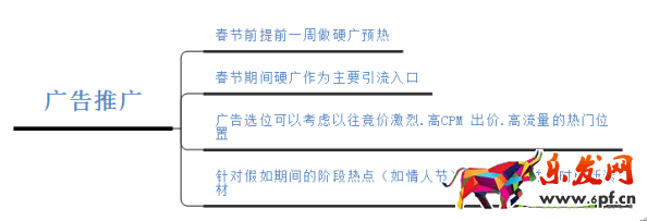 春節(jié)營銷