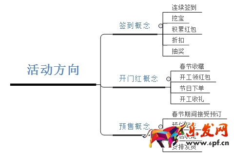 春節(jié)營銷