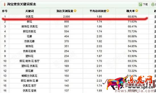 如何做好標題優(yōu)化之后期監(jiān)控優(yōu)化？