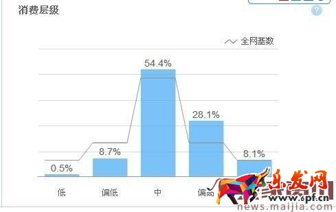 如何做好標題優(yōu)化之后期監(jiān)控優(yōu)化？