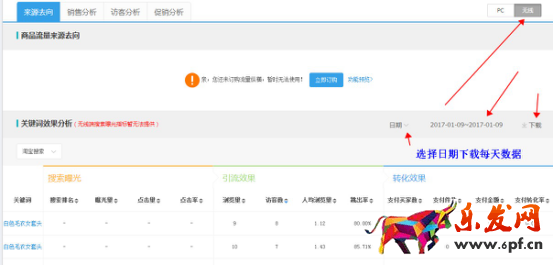 如何優(yōu)化標(biāo)題才會導(dǎo)致流量上升？