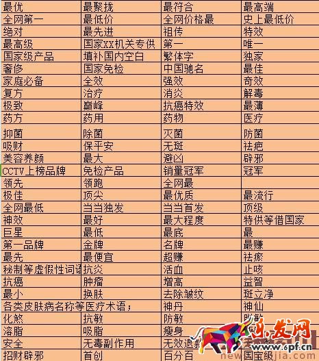淘寶關(guān)鍵詞必須規(guī)避的廣告法敏感詞
